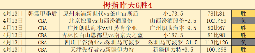 李新翔荣膺,中超第,轮最佳球员,星空体育官网,星空体育App,星空体育直播,星空体育入口,星空体育中心